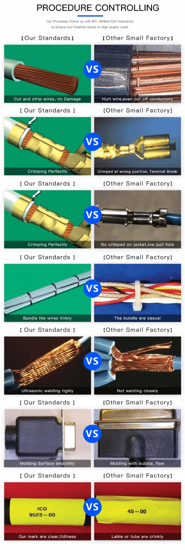 High Quality Wiring Harness/Wire Harness